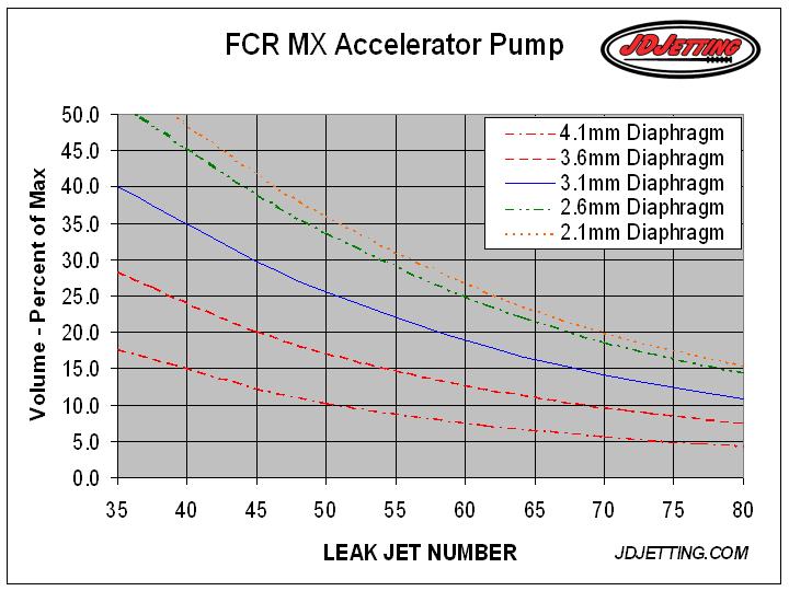 Leak Jet and Diaphragm Effects on Accelerator Pump Flow Volume