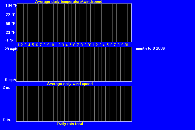 windtempraintrend122006.gif
