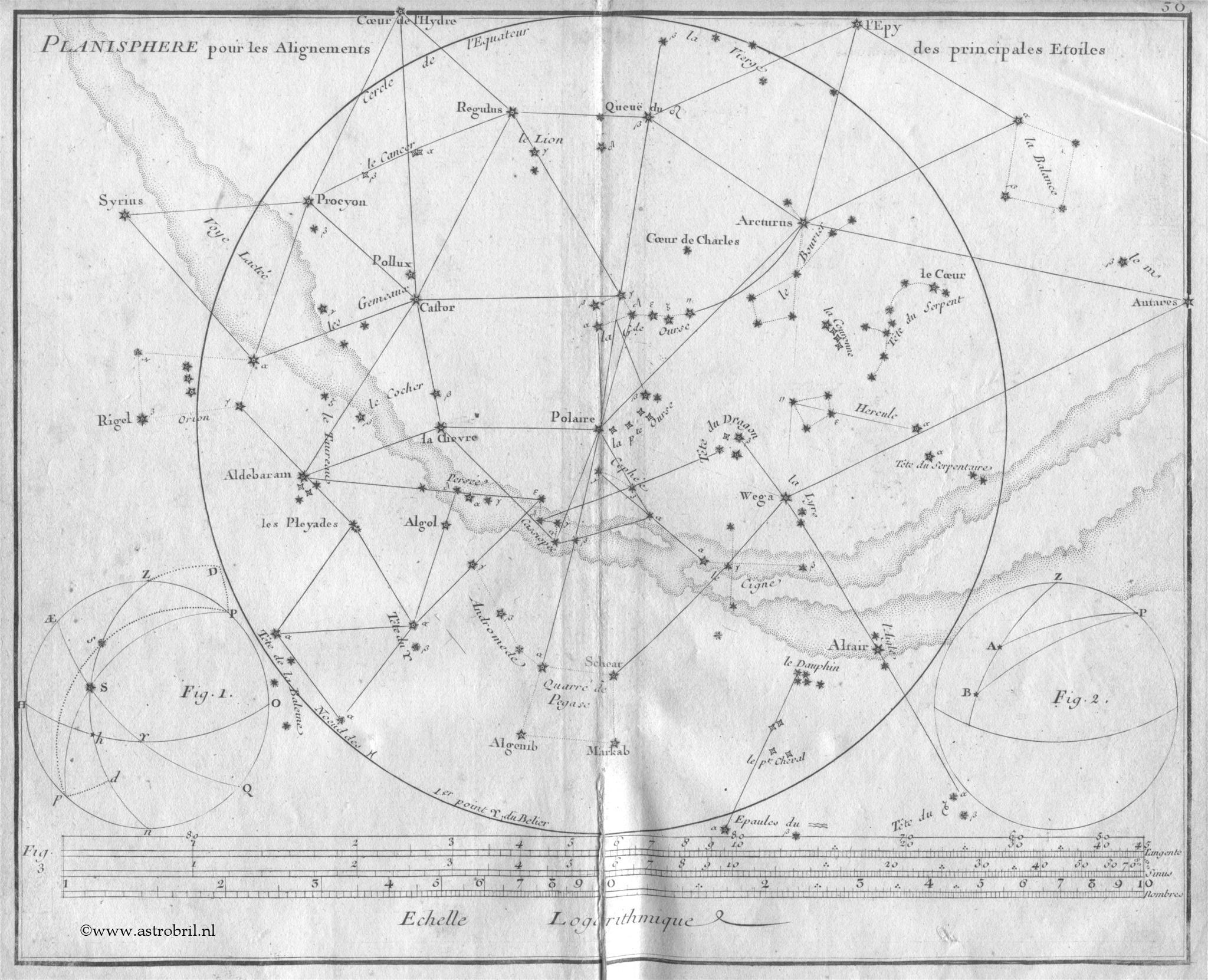 plate 30 - Alignment of Principal Stars