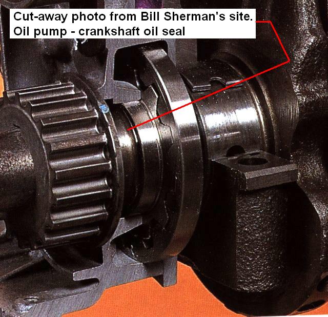 oil pump/crankshaft oil seal