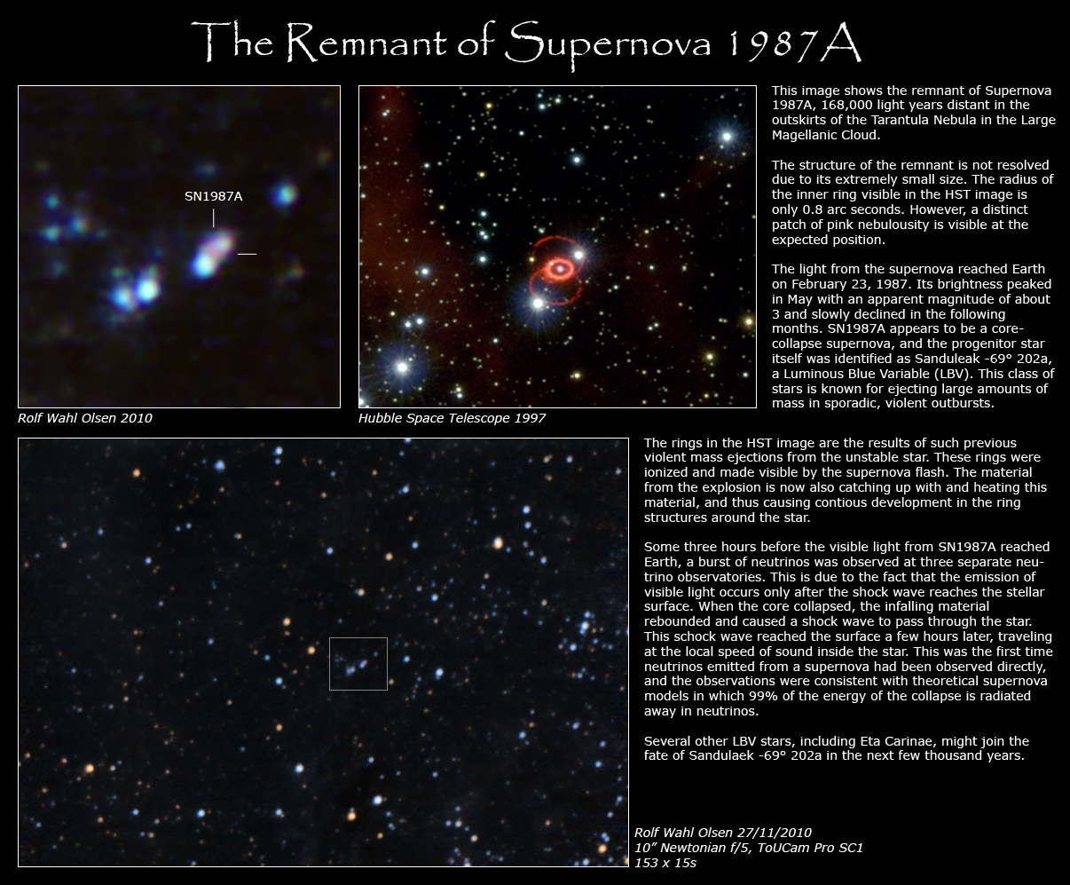 The Remnant of Supernova 1987A