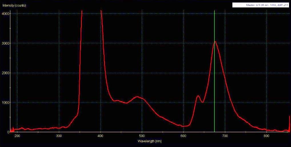 brown egg fluorescence 2k.jpg