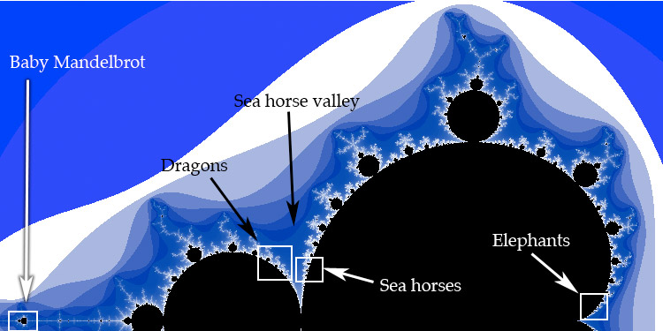 mandelbrot illustration