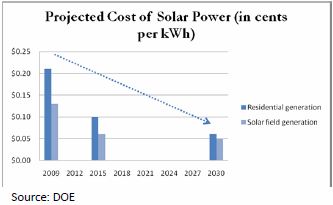 ProjectedCostofSolar.JPG