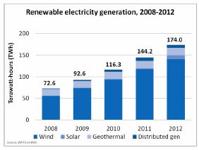 Renewable Electricity.JPG