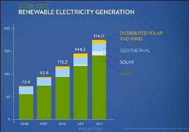 RenewableElectricGeneration.JPG