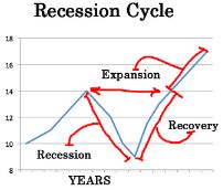 RecessionGraphic.JPG