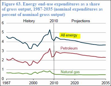 EIA_Energy_Cost _Y1987_2035.JPG