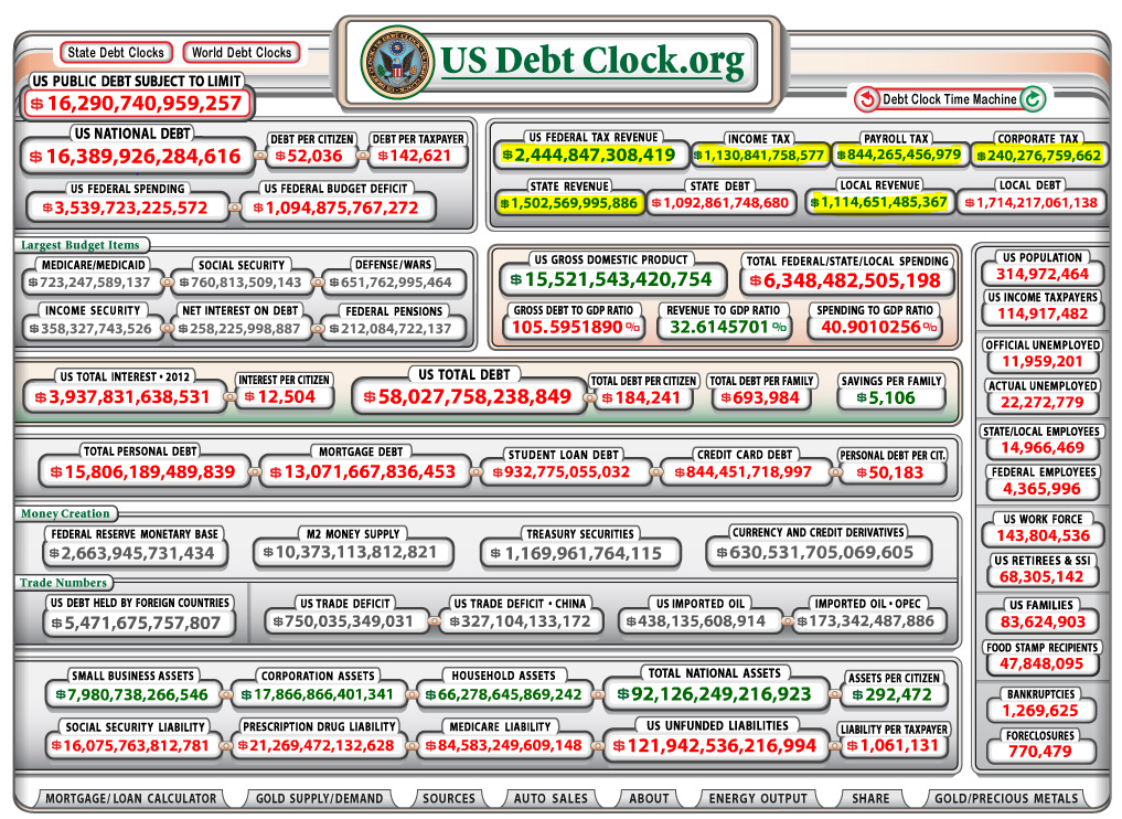 US_DebtClock_Y2012Dec18_B.PNG