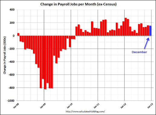 BLS_JobsReport_Y2013Jan4.PNG