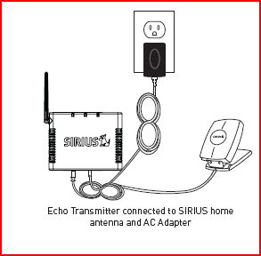 Echo Transmitter