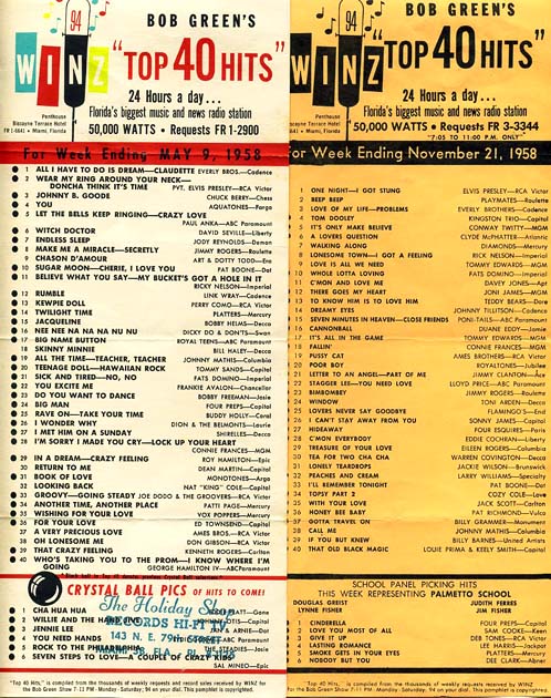 Bob Greens Top 40 Hits for May 9th and November 21st, 1958 on WINZ-AM radio in Miami