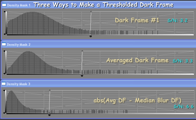 Thresholding Comparison