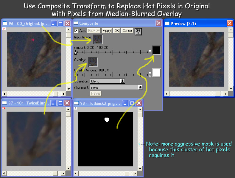 Composite Transform to Remove Hot Pixels