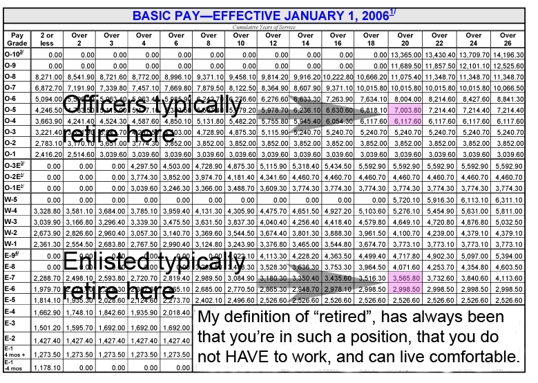 enlisted pay chart 2006 - Part.tscoreks.org