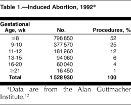 abortion1.gif