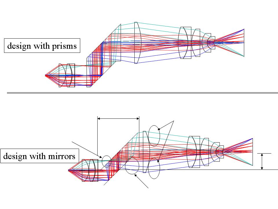 prisms and mirrors.jpg