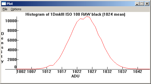 1Dmk3_ISO100blackhist.gif