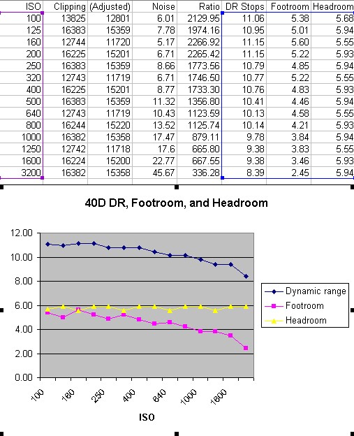 40D_DR_Footroom_Headroom.jpg