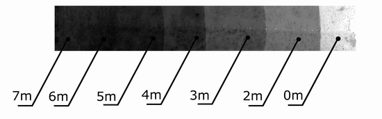 Test development strip and graphs for  118 Kodak Verichrome film from Weno Hawk-Eye camera