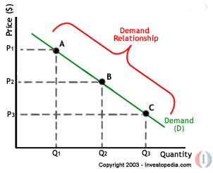 Sep-17-Supply-demand Theory