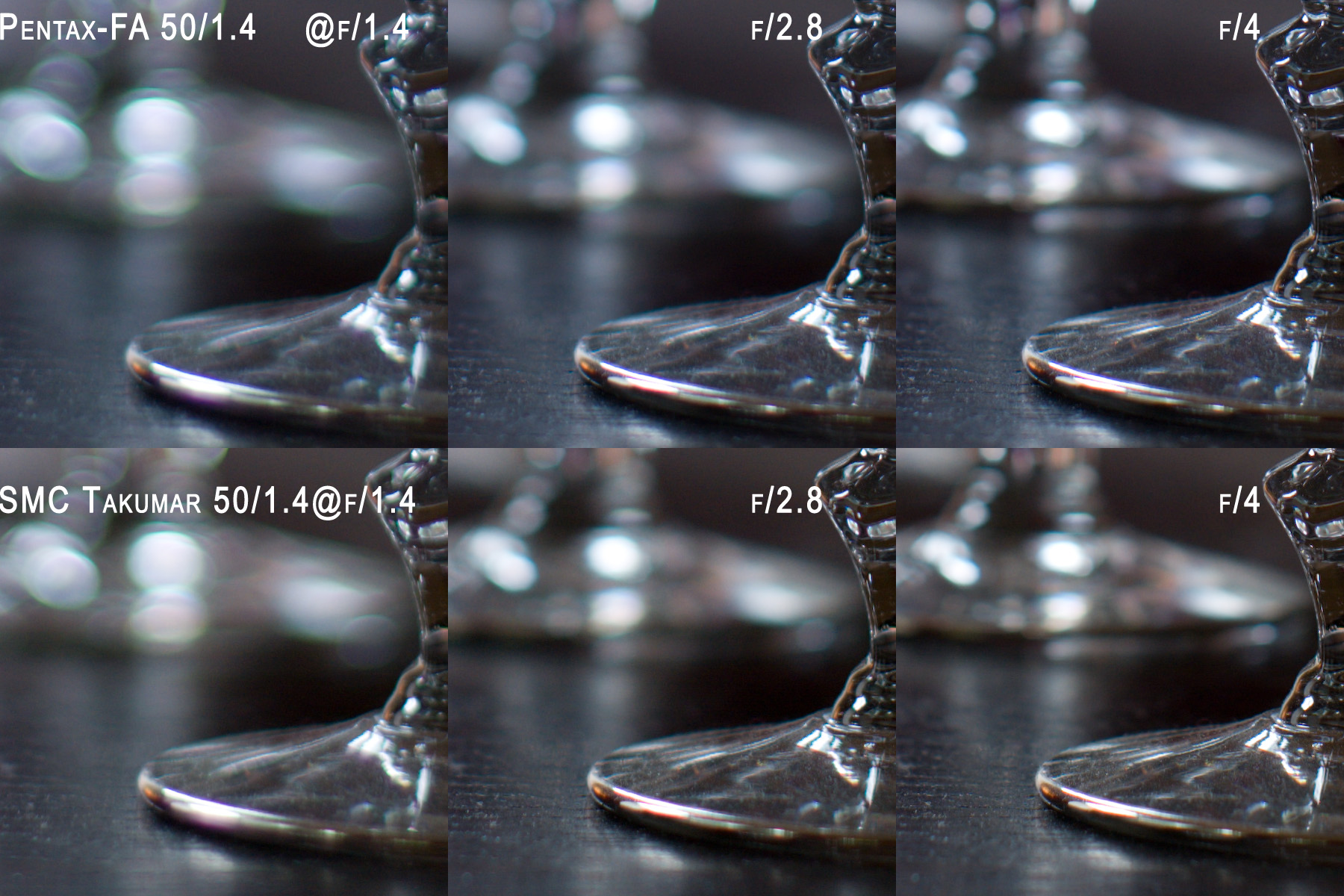 100% Crops Glasses Center Sharpness