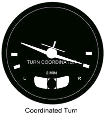 Turn_indicator_coordinated_turn.png