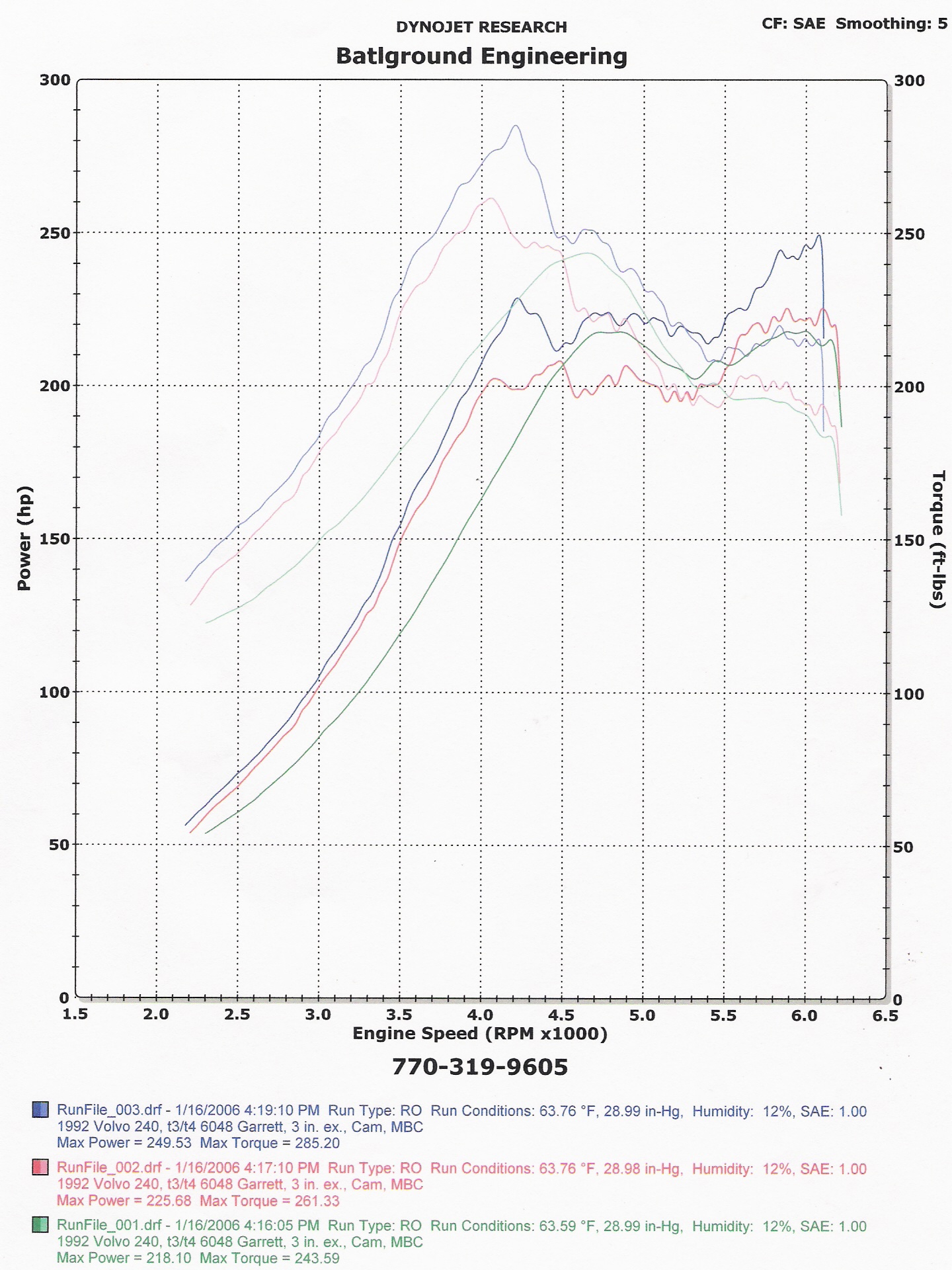 2nd dyno sheet