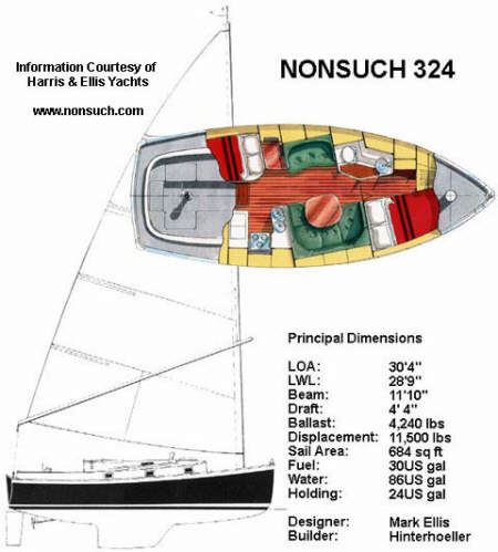 324 sailplan, profile, layout, & specs
