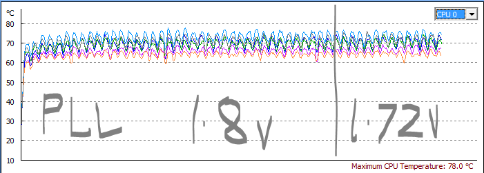 CPU-pll-no effect temps.PNG