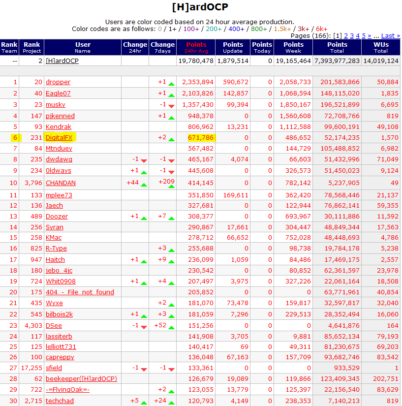 Now6th-a fewdaysafterPointsdevaluation.PNG