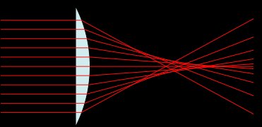 spherical_aberration2.jpg