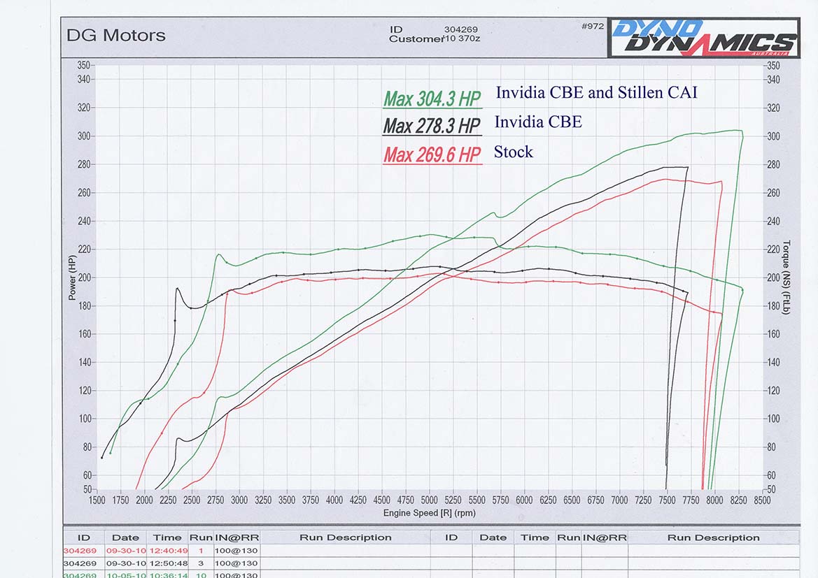 370Z_DYNO.jpg