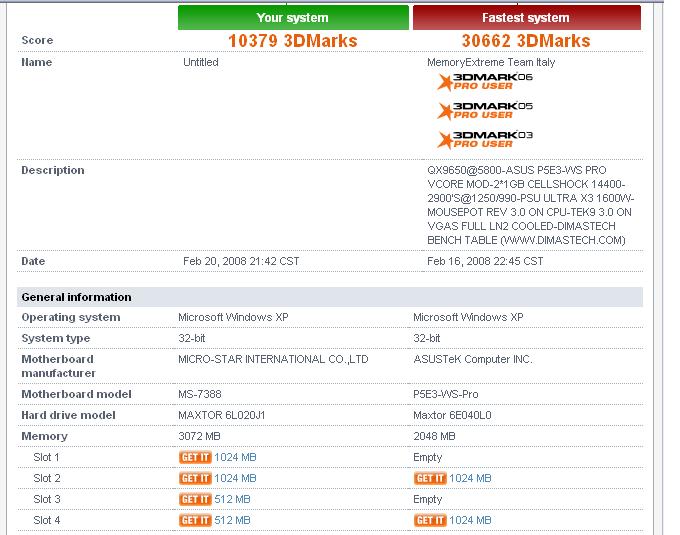 3dmarks after stability testing