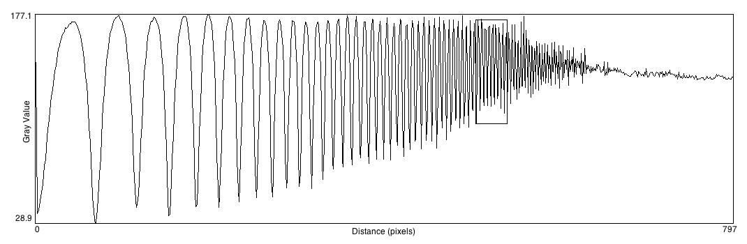 Plot of sony80.jpg