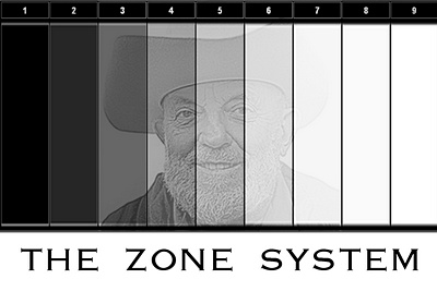 zone system_1.jpg
