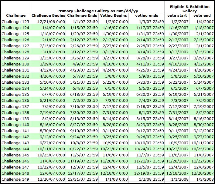 Challenge Date Matrix - 2007