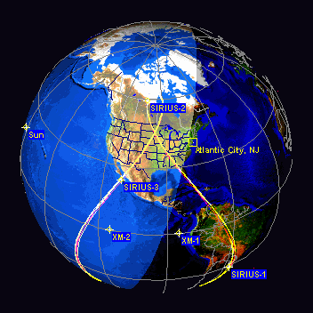 SIRIUS radio satellite orbit annimation