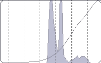 Egret Histogram