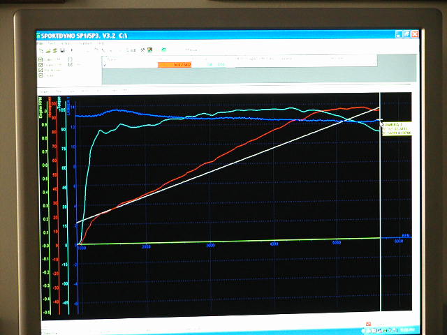 RED is HP / Light BLUE is TORQUE / Dark BLUE is AIR/FUEL Ratio/ White line is roller RPM.JPG