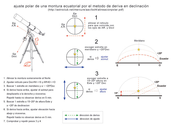 alineacion-polar-precisa1.jpg