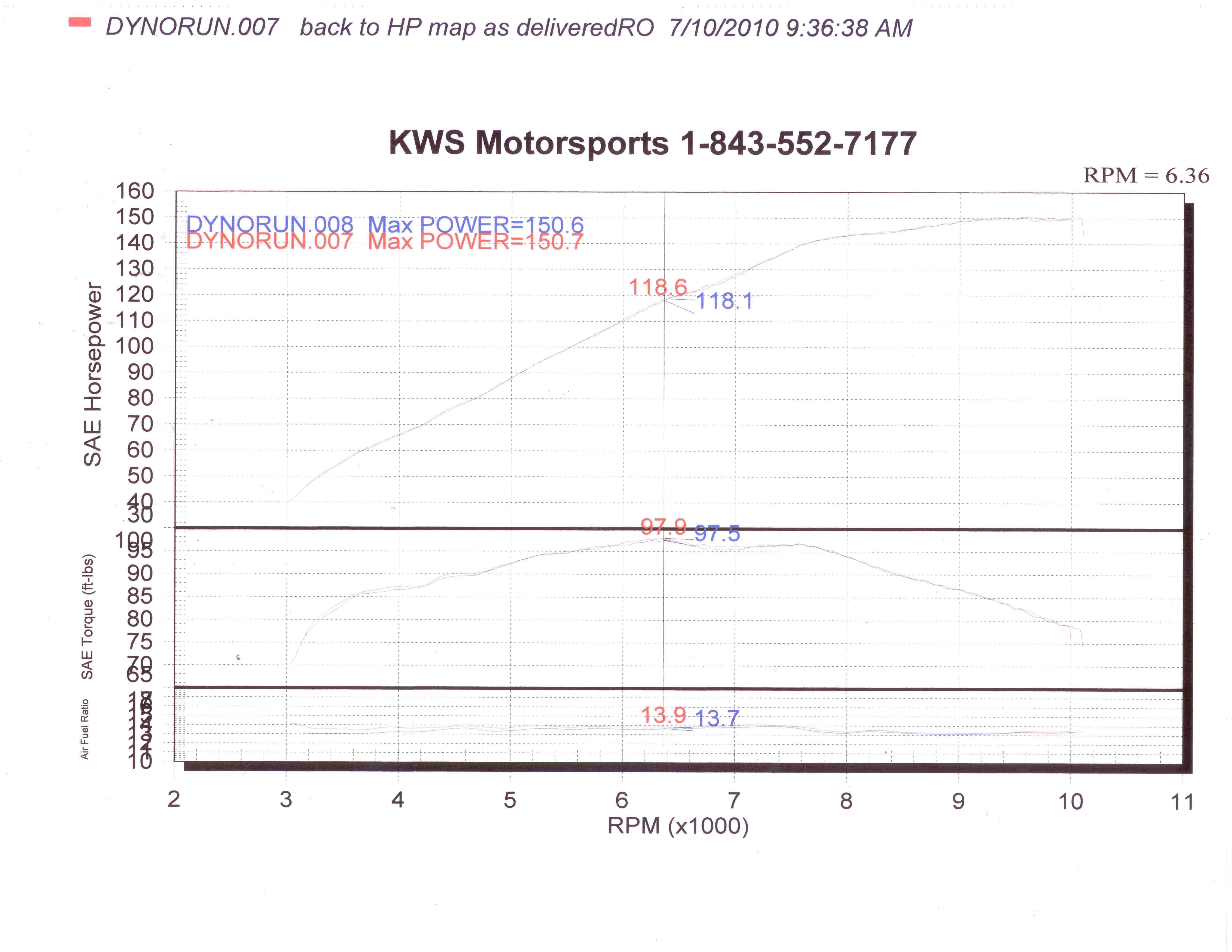 Dyno.jpg