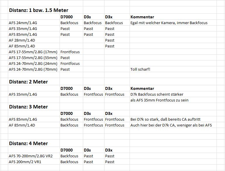Focus Matrix nach Nikon Service.JPG