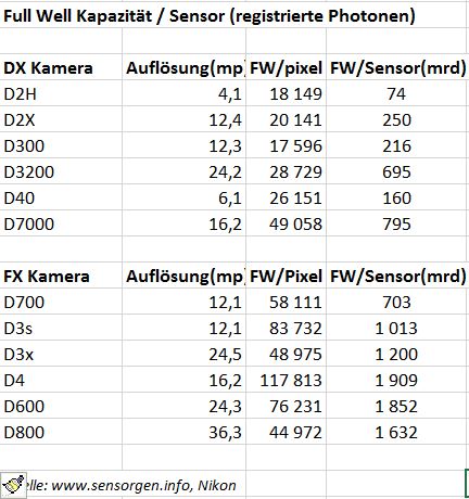 FullWellPerSensor.JPG