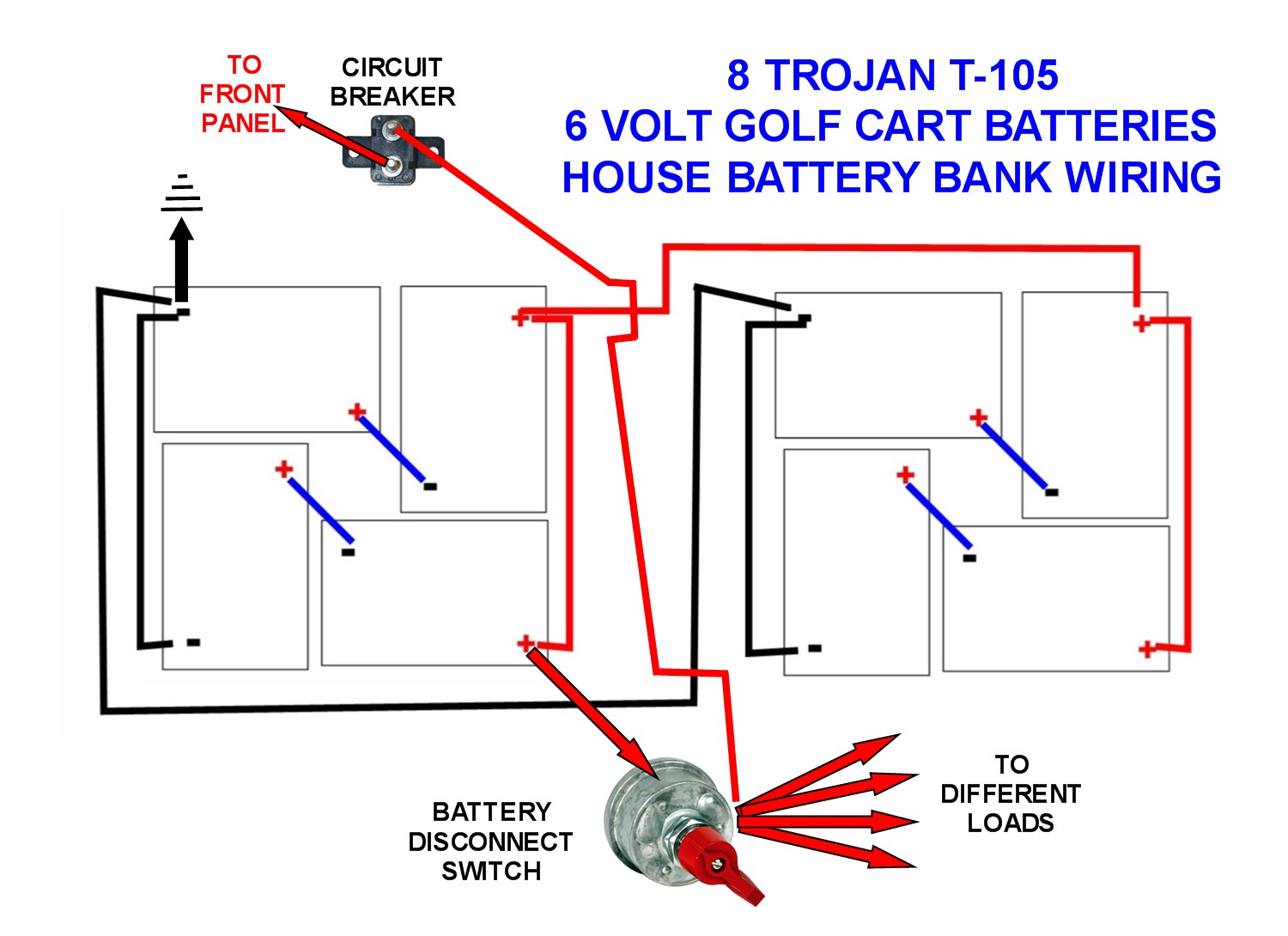 THIS IS HOW MY EIGHT TROJAN T-105, 6 VOLT HOUSE BATTERIES ARE WIRED
