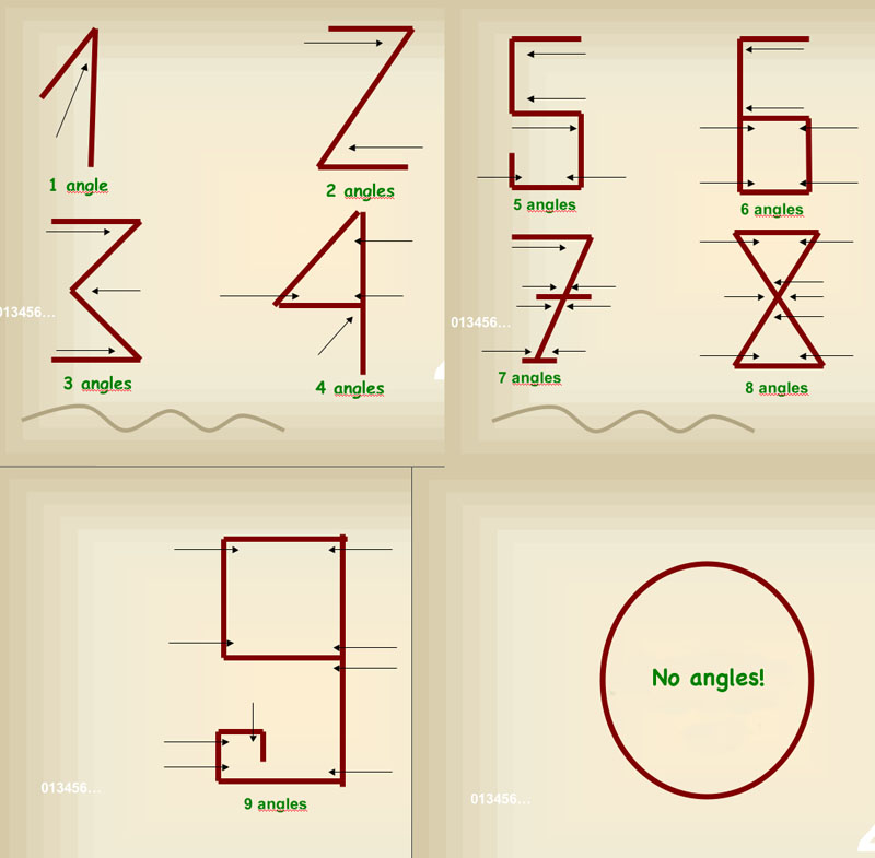 Arabic Numeral Hoax