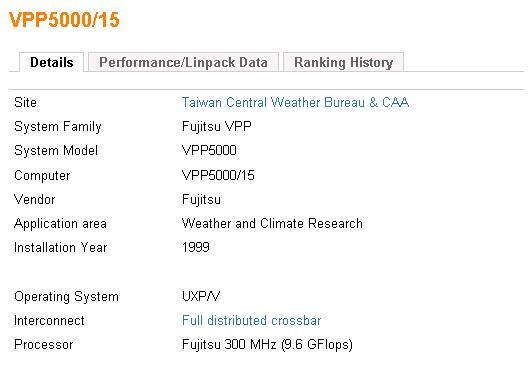 VPP5000/15