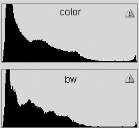 color bw histogram