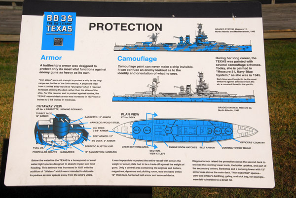 USS Texas information - Protection