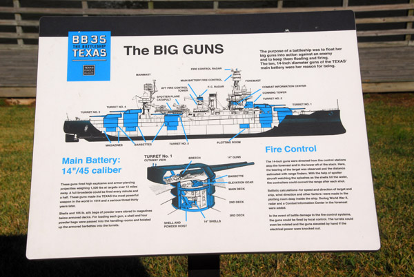 USS Texas information - The Big Guns